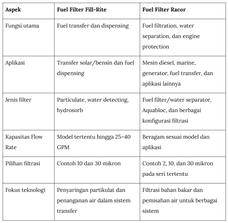 fuel filter Fill-Rite.png fuel filter Fill-Rite